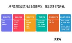 区块链渠道是什么？深入解析区块链技术在各行