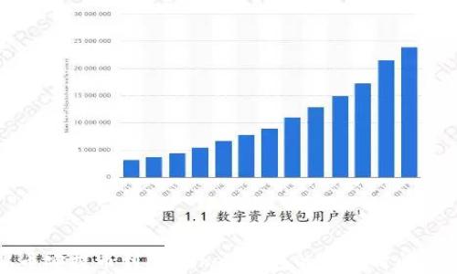 
从币安提币到imtoken钱包的转账时间分析