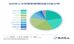 区块链应用商城：新兴技术与电子商务的完美结