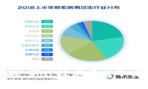 区块链应用商城：新兴技术与电子商务的完美结合