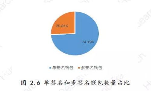 如何查找被盗ImToken钱包的资产去向