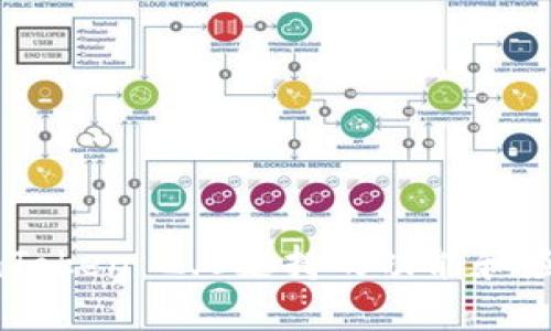 最新ImToken 2.0支持的功能和应用详解