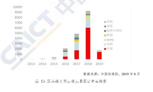 欧盟区块链规定深度解析：定义、影响与未来趋势