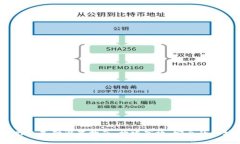  区块链网络基础设置指南：构建高效、安全的区