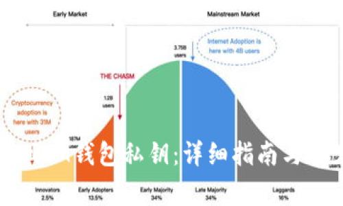 如何安全找回IM钱包私钥：详细指南与常见问题解答