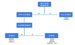 如何在imToken中转入ETC：详细指南