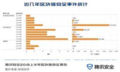imToken提现攻略：如何安全高效地提取数字资产