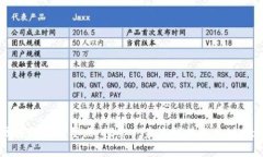 区块链应用要点：探索未来科技的关键领域
