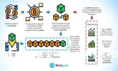第二次革命的区块链：探索Web 3.0时代的新机遇与