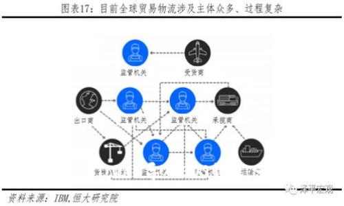 如何通过imToken导入EOS钱包：一步步详解