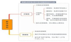 IM钱包：各币种独立存储的深度解析