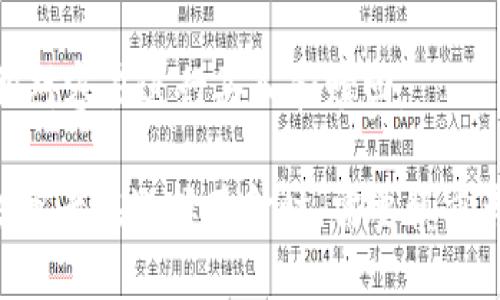   区块链基金产品全景详解：投资新机遇与市场动态 / 
 guanjianci 区块链基金,投资,市场动态,金融科技 /guanjianci 

区块链是什么基金产品？
区块链基金产品是以区块链技术为基础进行投资的金融产品。这类基金利用区块链的透明性、去中心化等特性，投资于各种基于区块链的项目或加密货币。其本质是将区块链技术的优势转化为金融投资的机会，吸引那些希望通过新兴技术获取投资回报的客户。

随着区块链技术的成熟，各类区块链基金开始进入市场，为投资者提供多元化的投资选择。一些基金专注于投资于区块链初创公司，而另一些可能直接投资于比特币、以太坊等主流加密货币。除此之外，一些基金还会选择投资于区块链基础设施以及相关的硬件和软件公司。

区块链基金产品的优势
区块链基金产品相较于传统投资产品，具备了一些显著的优势。首先，区块链技术在保证交易透明和安全方面的特性，使得投资者能够更清晰地了解资金流向和投资状态。其次，去中心化的特性降低了单点故障的风险，增添了投资的安全性。

此外，许多区块链基金采用智能合约技术，这意味着投资合同的执行不再依赖于中介机构，从而降低了管理成本和交易费用。这种高效的资金运用方式，对于追求收益的投资者是一个极具吸引力的特点。

投资区块链基金的风险
尽管区块链基金产品具有许多潜在优势，但投资者也需警惕其中的风险。首先，区块链和加密货币市场的波动性极高，价格可能在短时间内剧烈波动，这给投资者带来了不确定性。

其次，区块链行业的发展尚处于早期阶段，市场监管仍在建立过程中，这导致许多项目缺乏保证，甚至有可能涉及欺诈行为。投资者需要仔细研究并选择那些信誉良好的基金产品，以降低投资风险。

如何选择合适的区块链基金产品？
选择合适的区块链基金产品，投资者应考虑多个因素。首先要评估基金的管理团队及其过往业绩，优秀的管理团队通常会有更好的投资策略和风控能力。

其次，投资者还应关注基金的投资策略和资产配置，了解基金在区块链项目中的投资重点。如果基金偏向于投资高风险高回报的项目，则可能面临较大获利潜力，但相应的也带来了更大的风险。

区块链基金的未来展望
随着技术的进步和市场的成熟，区块链基金未来可能会迎来更多的发展机遇。一方面，越来越多的机构投资者开始关注这一领域，这为区块链基金的成长提供了资金支持；另一方面，技术的发展使得更多创新产品的出现成为可能，如生成型基金、NFT基金等，这些将进一步丰富投资者的选择。

随着市场参与者的增多，区块链基金行业的竞争也会加剧，只有那些能够持续创新并适应市场变化的基金，才能在未来的市场中占据一席之地。

常见问题解答

1. 区块链基金适合哪些投资者？
区块链基金适合那些对区块链技术和数字资产有兴趣的投资者。这些投资者通常具备较强的风险承受能力，愿意尝试新兴市场。由于区块链基金具有一定的波动性，所以保守型投资者可能需要谨慎考虑。

此外，对于希望通过分散投资降低风险的投资者，区块链基金也是一个不错的选择。通过投资于区块链基金，投资者可以间接参与多个区块链项目，从而分散单个项目带来的风险。

另一方面，理性分析和充分调研也是必不可少的。投资者应了解所投资区块链基金的投资策略、业绩表现、费用结构等，以确保其投资决策的合理性。

2. 区块链基金的收费结构是怎样的？
区块链基金的收费结构通常包括管理费和业绩提成等。管理费一般是一个固定比例，通常在1%到2%之间，而业绩提成则是在基金超出某一预期回报率后，按照一定比例提取的费用。

此外，一些基金可能还会收取认购费和赎回费。认购费是投资者在购买基金时需要支付的费用，赎回费则是在投资者撤回投资时可能产生的费用。这些费用构成了投资者整体投资成本的关键部分，因此在选择基金时，需要仔细阅读基金的相关费用条款。

3. 如何监管区块链基金？
区块链基金的监管目前仍在逐步完善中。许多国家和地区的监管机构开始关注这一新兴市场，并采取相应措施来规范市场行为。例如，某些国家对加密货币交易所和相关金融产品提出了注册和合规要求。此外，投资者应该关注监管动态，以便对其投资选择做出更明智的判断。

值得注意的是，尽管监管措施正在逐步出台，但由于区块链的去中心化特性，完全的监管将是一个复杂的过程。因此，投资者在选择区块链基金时，仍需保持警惕，避开那些缺乏透明度和合规性的项目。

4. 区块链基金的流动性如何？
区块链基金的流动性通常取决于基金的性质和投资策略。一些以流动性较高的加密货币投资为主的基金，其流动性较好，投资者相对容易进行买入和赎回。

然而，一些专注于早期区块链项目或非流动性资产的基金，其流动性可能较差，投资者在赎回时可能面临更长的等待时间。因此，投资者在选择基金时，需要慎重考虑其流动性特征，并评估是否符合自己的投资策略。