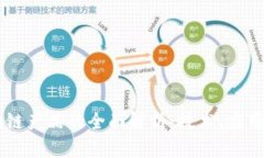 虚拟人区块链产品的全面解析：技术、应用与未
