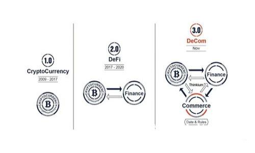 为什么你应该立即下载imToken钱包:安全性、功能与使用指南