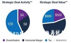 如何在imToken中将ETH转换为现金：完整指南