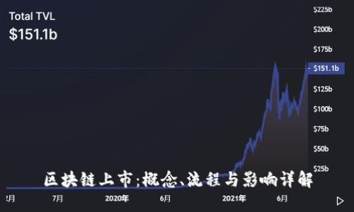 区块链上市：概念、流程与影响详解