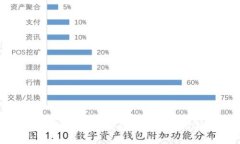 区块链数字保护：保障信息安全的新前沿