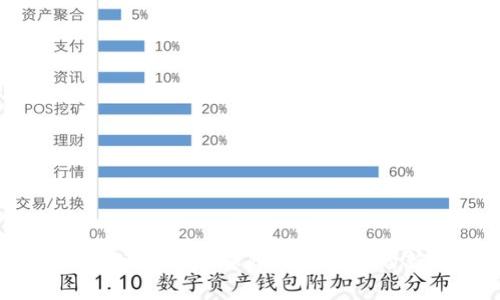 区块链数字保护：保障信息安全的新前沿