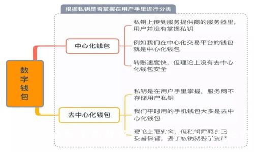 : CCV区块链全面解析：未来金融的创新之路