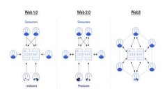 黑米区块链：颠覆传统金融的新兴技术