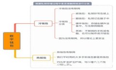 区块链金融产品深度解析：未来金融的创新与机
