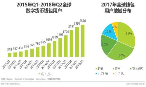 : imToken 钱包支持提现哪些数字货币？全面解析及使用指南