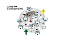 深入了解 imToken：2023 年最佳数字钱包选择