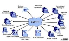 如何在imToken中充入矿工费：详细指南