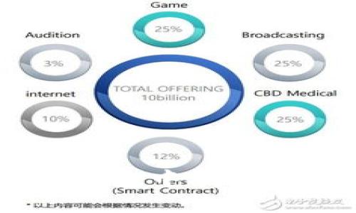 如何在ImToken钱包中找到USDT及其管理方法