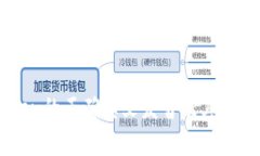 imToken的正确英文发音及其应用解析
