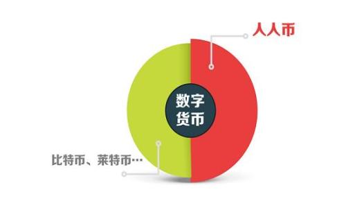  
详解冷钱包IMToken转账问题及解决方案