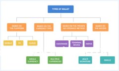 : 什么是imToken钱包？全面解析这款热门Web3钱包的