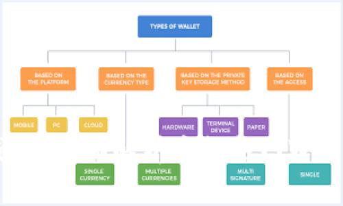 : 什么是imToken钱包？全面解析这款热门Web3钱包的功能与优势