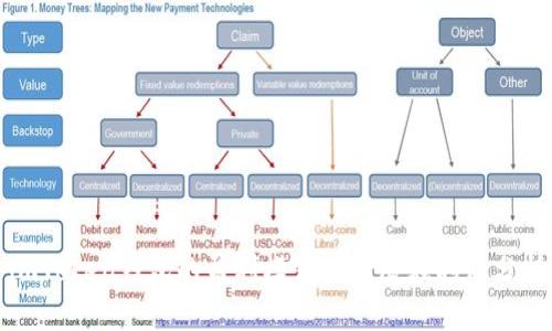 imToken钱包的盈利模式及其潜在利润分析