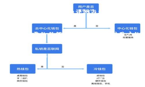 如何在ImToken中安全参与空投活动

空投, ImToken, 区块链, 加密货币/guanjianci

### 一、前言

随着数字货币的普及，越来越多的项目开始借助空投（Airdrop）来吸引用户和增加项目的曝光率。空投是指在特定条件下，项目方将其代币免费分发给用户的一种营销策略。而ImToken作为一个广泛使用的数字资产钱包，成为了许多用户参与空投活动的重要工具。本文将深入探讨如何在ImToken中安全高效地参与空投活动，并帮助用户规避潜在的风险。

### 二、什么是空投？

2.1 空投的定义

空投是一种推广手段，通常由区块链项目方通过向既有用户或新用户免费分发其代币，以提升项目的知名度和吸引用户参与。在许多情况下，用户需要完成特定的任务，如加入项目的社群、转发内容或填写表单，来获取这些代币。这使得空投成为了许多用户获取新币的途径。

2.2 空投的类型

空投通常可以分为以下几种类型：
ul
    listrong标准空投：/strong只要满足一些简单条件的用户都可以领取。/li
    listrong注册空投：/strong用户需要注册一个新的账户并完成身份验证才能参与。/li
    listrong社群空投：/strong用户需要在社交媒体上分享项目相关内容，且持有一定数量的代币。/li
    listrong质押空投：/strong在特定平台上持有并质押某种代币的用户会收到新代币。/li
/ul

### 三、ImToken介绍

3.1 ImToken的功能

ImToken是一款安全、方便的数字资产钱包，支持多种主流区块链资产的管理，包括以太坊（ETH）、比特币（BTC）以及各类ERC20代币等。除了基本的资产管理功能，ImToken还提供了去中心化交易所（DEX）功能、DeFi项目接入、NFT支持等。此外，ImToken也为用户参与空投提供了极大便利。

3.2 ImToken的安全性

对于数字货币的持有者来说，安全性是至关重要的。ImToken采用了多重加密技术和私钥分离存储，确保用户的资产安全。用户私钥由用户自己保管，避免了中心化风险，可以大大降低资产被盗的概率。

### 四、如何在ImToken参与空投

4.1 注册并创建钱包

首先，用户需在应用商店下载ImToken，安装后按照提示创建一个新钱包或者恢复已有钱包。务必保存好自己的助记词和私钥，以确保在需要时可以找回钱包。

4.2 了解空投信息

在参与空投之前，用户应通过官网、社交媒体、数字货币论坛等渠道，获得项目的相关信息。了解项目的背景、团队、技术以及权威的评论，有助于评估空投的真实性与价值。

4.3 根据要求进行操作

每个空投的规则可能不同，通常需要用户完成注册、转发信息、加入社群等。参与者要仔细阅读空投规则并遵循，以确保能够顺利领取奖励。

4.4 确认代币发放

完成空投的任务后，用户需要耐心等待项目方发放代币。用户可以在ImToken中查看账户余额，确认是否成功接收新代币。若未收到，建议联系项目方进行咨询。

### 五、参与空投的注意事项

5.1 防范诈骗

参与空投常常会碰到一些诈骗信息，用户需保持警惕，避免提供私钥或助记词给任何陌生的链接或人员。安全第一，切勿因小失大。

5.2 不随意点击链接

在获取空投信息的过程中，用户常常会接收到链接，切勿随意点击。应确保链接来源可信，最好通过项目的官方网站获取信息。

5.3 监控代币的价值

获取空投代币后，用户应及时关注这些代币的市场表现，一旦发现代币价值上涨时，可以适时进行买卖。

### 六、相关问题

6.1 空投的法律风险有哪些？

空投作为一种新兴的数字资产获取方式，面临法律风险。不同国家和地区对数字货币的监管政策各不相同，部分国家对代币的发行和交易实行严格的法律监管。用户在参与空投之前，需了解自己所在国家的相关法规，以免触犯法律。同时，某些空投可能因为违反证券法等原因，被认定为非法，这将给参与者带来潜在的法律风险。

6.2 如何选择优秀的空投项目？

选择优秀的空投项目是安全参与的关键。用户应先从项目的官方网站和社交媒体了解项目的发展状况，关注项目团队的背景、技术实力与社区活跃度。可以参考一些区块链媒体的评测与评论，避免参与一些没有前景或不成熟的项目带来的风险。

6.3 ImToken如何保护用户的隐私？

ImToken在保护用户隐私方面采取了多项防护措施。用户的私钥本地存储，且不上传至服务器，保证了资产的私密性。同时，ImToken不要求用户提供超出基础服务所需的任何个人信息，以保护用户的隐私和安全。

6.4 如何安全管理自己的数字资产？

安全管理数字资产应遵循以下几条原则：首先，使用强密码保护账户；其次，定期更新助记词和私钥的存储方式，避免保存在不安全的地方；最后，定期检查账户异常活动，保持警惕。如果发现可疑行为，需及时采取措施，保护资产安全。

### 七、结论

总的来说，参与空投活动已成为加密货币用户获取新项目的重要途径。通过ImToken这一安全可靠的钱包，用户可以方便地参与空投，但也要时刻保持警惕，保护自己的资产安全。用户应仔细甄别项目，遵循安全参与的原则，将空投带来的风险降到最低，收获更多的收益。