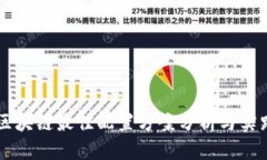 区块链最佳配置方案分析与实践