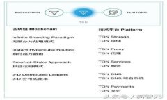 如何在imToken中进行代币置换：步骤与技巧详解