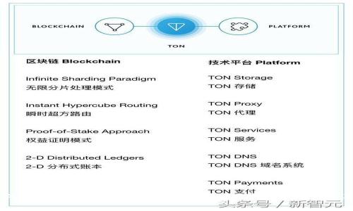 如何在imToken中进行代币置换：步骤与技巧详解