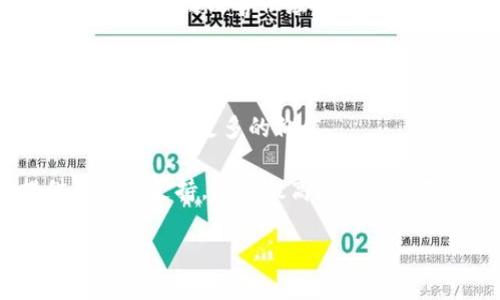 首支区块链基金是什么意思

区块链基金, 区块链, 加密货币, 投资/guanjianci

介绍

区块链基金是将资金集中到区块链技术及其相关项目中的投资工具。简言之，它是一个专注于区块链行业的投资基金，可能涉及加密货币、区块链初创企业、以及与区块链相关的其他创新技术。这类基金的出现使得普通投资者也能参与到快速增长和潜力巨大的区块链投资中。 

在近年来，随着比特币和以太坊等加密货币的崛起，区块链技术逐渐引起了广泛关注，其潜在应用远超金融领域，包括供应链管理、身份认证、医疗健康等多个方面。区块链基金的设立意在整合专业投资者的视角，为投资者提供更多关于区块链项目的投资机会。

区块链基金在运作上与传统的投资基金类似，但相较而言，它们更高度依赖于对区块链项目的研究和技术评估。投资者可以通过区块链基金间接持有多种区块链资产，实现投资组合的多样化。这种方式不仅降低了投资风险，也由于专业的管理增加了收益的可能性。

随着对区块链技术的逐渐认可，一些知名金融机构也开始推出自己的区块链基金，进一步推动了这方面的投资热潮。

问题1：区块链基金与传统投资基金有什么区别？

在探讨区块链基金与传统投资基金的区别时，需要从多个方面进行分析：

首先，投资对象的不同是一个显著的区别。传统投资基金主要投资于股票、债券、债务工具等资产类型，而区块链基金则聚焦于区块链相关资产，如加密货币、区块链初创企业的股权、以及其他与区块链技术相关的项目。区块链基金通常会更加不稳定，原因在于加密货币市场价格波动较大，且区块链初创企业的成功与否不确定性较高。

其次，风险合规性和监管环境也有所差异。传统投资基金受到严格的监管，投资标准和合规要求比较高，而区块链基金在许多地方仍然处在监管空白期或发展初期。这样的状态使得区块链基金的投资者面临较高的法律和市场风险。

另外，从募资的方式来看，区块链基金可能采用代币化的方式进行募资，使得投资者可以通过购买代币来获得基金的份额。这在传统基金中是无法实现的，如此设计可以提高流动性，也吸引了更多的年轻投资者。

最后，管理和决策逻辑的不同也是区块链基金和传统基金的一大差异。传统基金管理者往往需要依靠已有的财务数据、市场趋势来作出投资决策。而区块链基金则更多依赖于行业内的技术趋势和市场动态的快速变化，投资者需要具备一定的专业知识才能作出有效的投资决策。

问题2：如何选择合适的区块链基金？

选择合适的区块链基金是许多投资者面临的首要问题。以下几点可以作为参考：

首先，进行充分的研究是必不可少的。在选择区块链基金之前，投资者需要对基金的历史业绩进行分析，特别是基金的收益率、波动性、与市场的相关性等。同时，考察基金的管理团队背景和经验也是至关重要的，团队的专业知识和行业经验将直接影响基金的运作效果。

其次，要关注基金的投资策略和方向。不同的区块链基金可能有不同的投资策略，有些可能专注于大宗加密货币，而有些则可能投资于早期的区块链项目。投资者应当选择那些与自己风险承受能力和投资目标相一致的基金。

此外，透明度是选择区块链基金的重要标准之一。合规性和透明度直接影响到投资者的信任程度，想投资的基金应该提供定期的投资报告以及清晰的交易记录，使投资者能够随时了解基金的运营情况。

最后，要注意基金的费用结构。不同的区块链基金在管理费、业绩费用方面可能差异较大，高费用可能会侵蚀投资者的收益率，投资者在选择基金时需要综合考量费用与收益的平衡。

问题3：区块链基金的投资风险有哪些？

投资区块链基金风险较多，是投资者需要深入了解的领域，其中主要风险包括市场风险、技术风险、合规风险等：

首先，市场风险是指由于市场行情的波动而导致的投资损失。由于区块链技术的迅速发展以及加密货币价格的剧烈波动，投资者可能面临资产迅速贬值的风险。尤其在市场过热或特定事件影响下，投资者需保持清醒的头脑以应对潜在的市场风险。

其次，技术风险也是区块链基金投资中的一个重要因素。区块链技术仍然处于快速进化中，其技术是否能够解决当前存在的问题、能否赢得市场接受都存在一定的不确定性。这就要求投资者必须对所投资的技术有深入的理解。

合规风险也不容忽视。由于区块链技术及相关投资产品在不同国家的监管政策差异较大，投资者可能面临法律风险。此外，区块链领域的诈骗和欺诈行为也时有发生，快速发展的环境可能导致投资者无法及时得到保护。

最后，流动性风险同样存在。许多小型区块链基金或项目在市场上的流动性较低，纾解投资亏损或退出市场时，可能会因为缺乏买家造成不可避免的损失。因此，投资者需要做好市场流动性的评估，以规避流动性风险。

问题4：未来区块链基金的发展趋势是什么？

对于未来区块链基金的发展趋势，许多专家都有不同的看法，但基本上可以归纳为几个主要方向：

首先，随着产业成熟度的提升，区块链基金的投资方向将更加规范和专业。从最初的以炒作为主的投资模式逐渐转向关注实际应用场景的阶段，尤其是利用区块链改善供应链、金融服务、医疗等领域的应用探索。

其次，监管政策的逐步完善将为区块链基金的发展提供保障。随着各国政府对区块链技术和加密货币的监管政策逐步出台，投资者的合法权益将得到更好地保护。监管的透明和规范将推动更多传统机构关注区块链投资，吸引主流资本的注入。

再次，技术创新也会推动区块链基金的发展。“DeFi”（去中心化金融）、“NFT”（非同质化代币）等新兴技术不断涌现，区块链基金有可能通过投资这些新兴领域创造更多的价值。

最后，随着区块链工具和平台的不断完善，投资者获取信息、分析与评估投资内容的方式也在发生变化。未来，数据分析、人工智能等将为投资决策提供更多的支持，从而提高投资的准确性和有效性。

综上所述，区块链基金是一个充满潜力和风险的投资领域，深入了解其概念、风险和未来趋势将帮助投资者更好地把握这一新兴市场的机会。