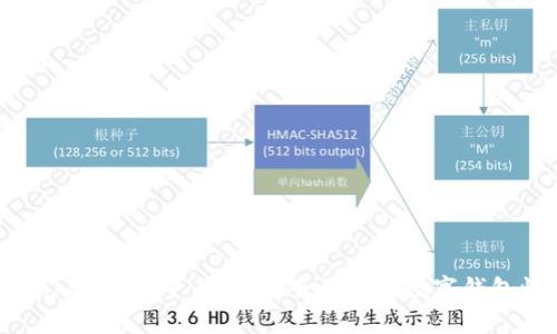 ImToken的能量与带宽：全面解析数字钱包性能