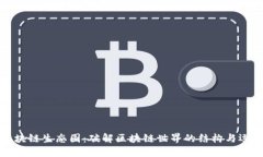 区块链生态图：破解区块链世界的结构与运作