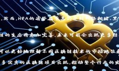 baioti比HFA更优质的区块链技术分析/baioti  区块链