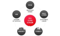 深入浅出区块链：常见算法解析与应用实践