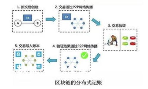 虚拟时装区块链平台：重塑数字时尚行业的未来