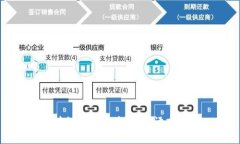 区块链算法的起源与语言解析