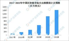 区块链领域最成功的人物是谁？分析影响力与成
