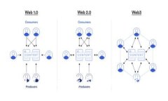 区块链能源专业分析：前景、课程与发展方向