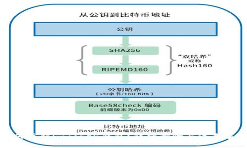 如何注销imToken钱包？详细步骤与注意事项