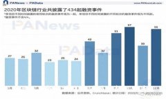 深入了解区块链开源项目超级账本