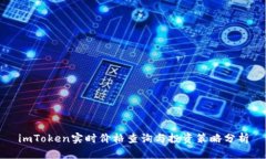 imToken实时价格查询与投资策略分析